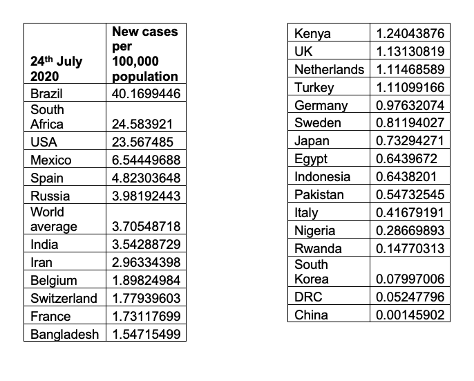 Screenshot 2020-07-25 at 15.53.47